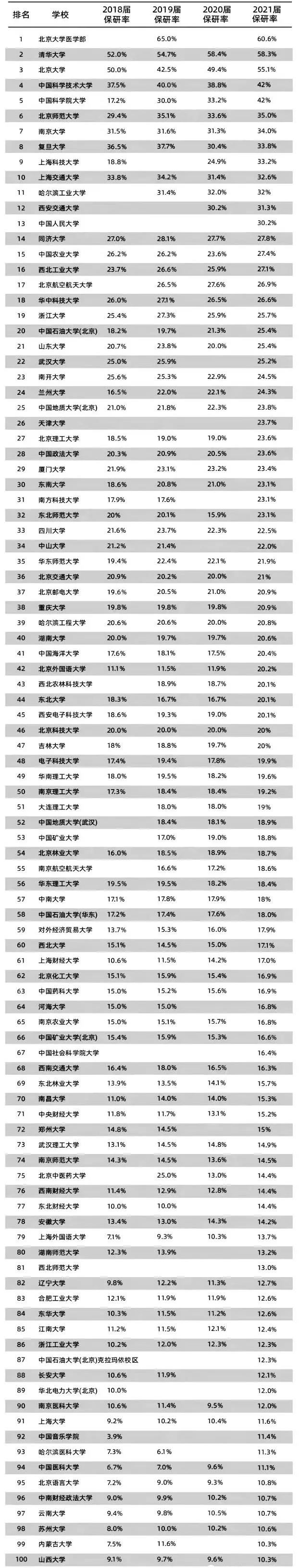 保研率学校.jpg